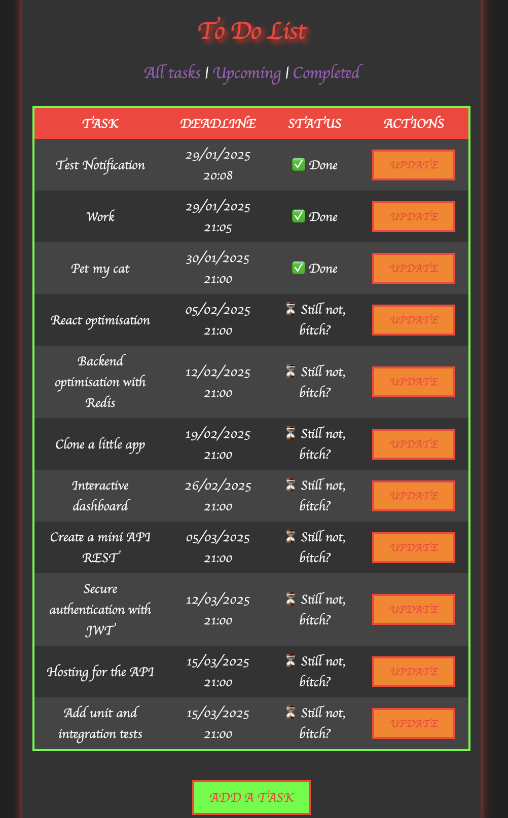 All Tasks