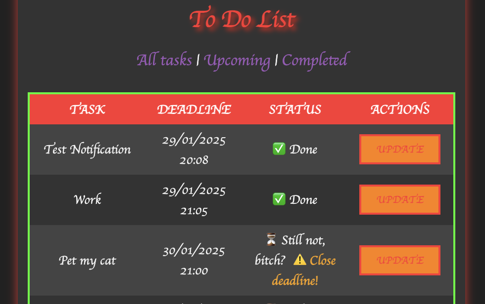 Notifications