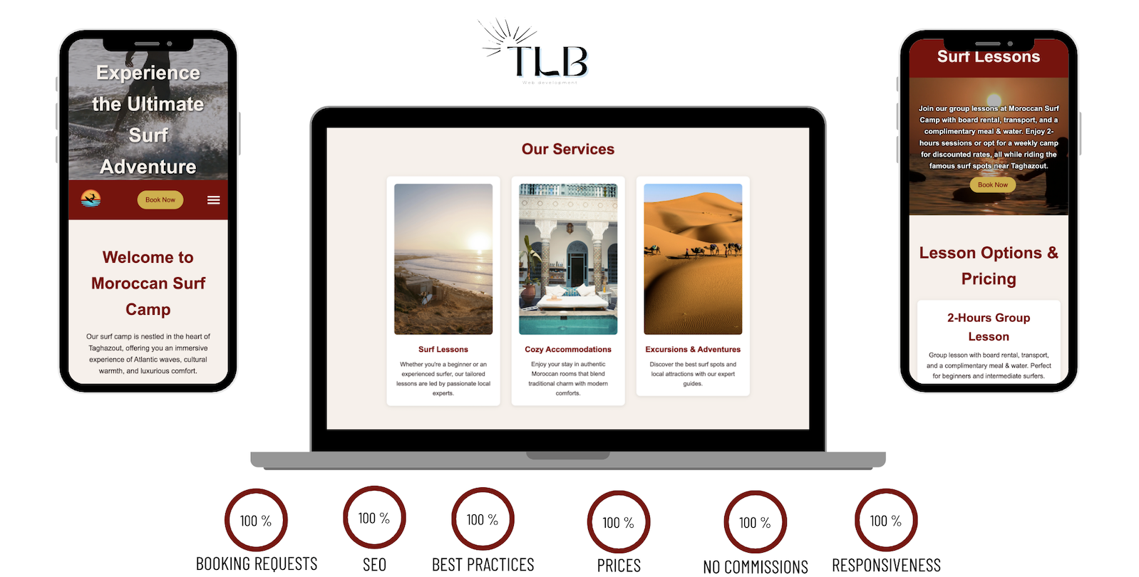 An easy-to-use website to launch your surfcamp